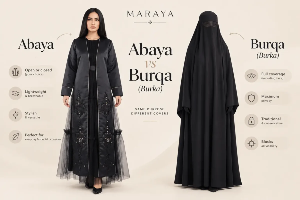 Abaya vs Burqa (Burka)