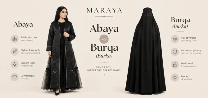 Abaya vs Burqa (Burka)