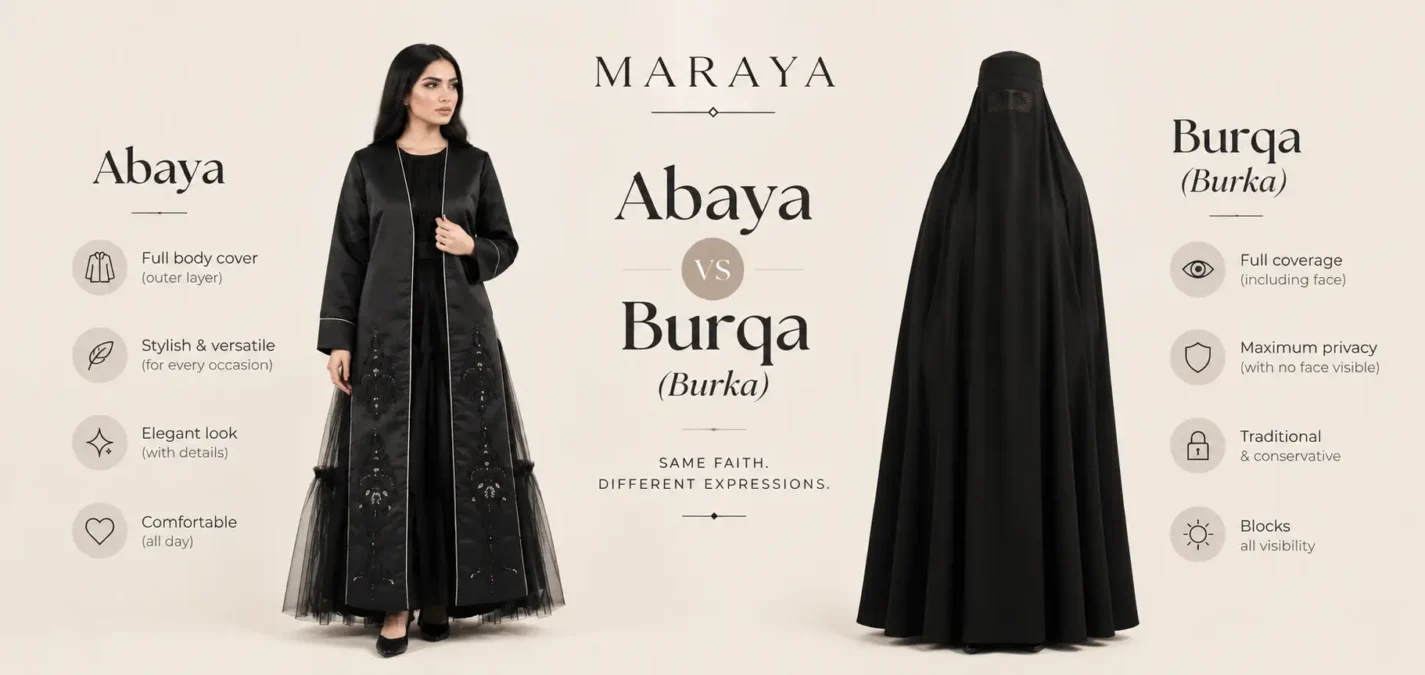 Abaya vs Burqa (Burka)