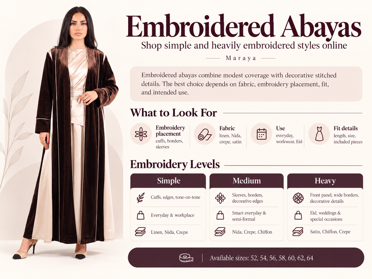 Embroidered Abayas Infographic 1