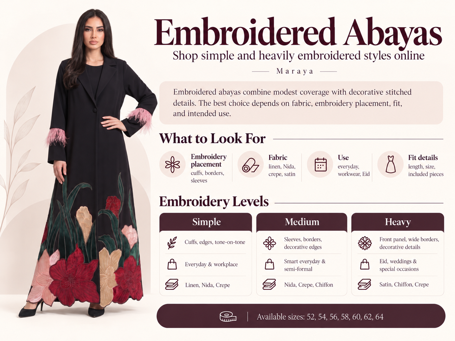 Embroidered Abayas Infographic 2