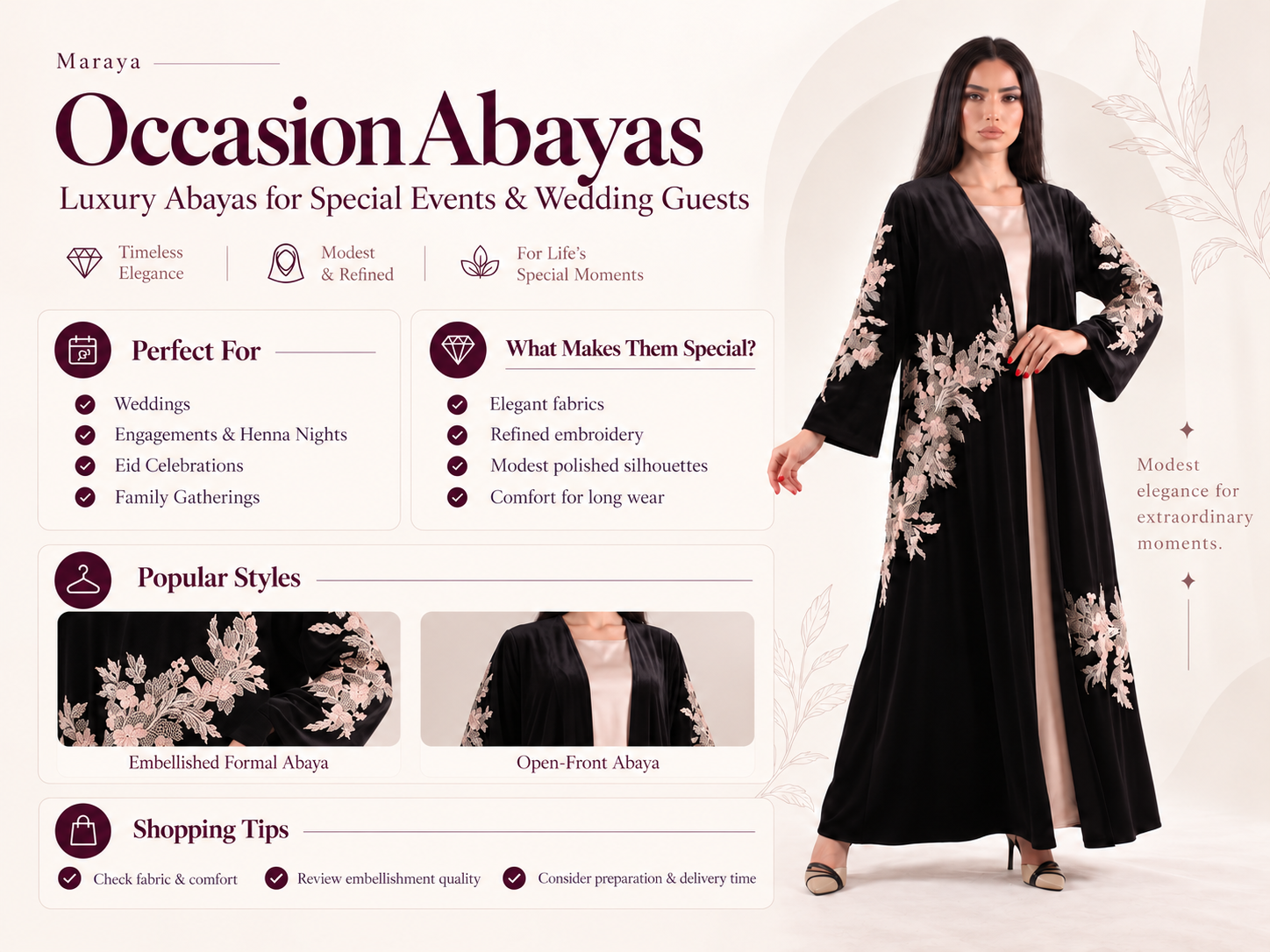 Occasion Abayas Infographic 1