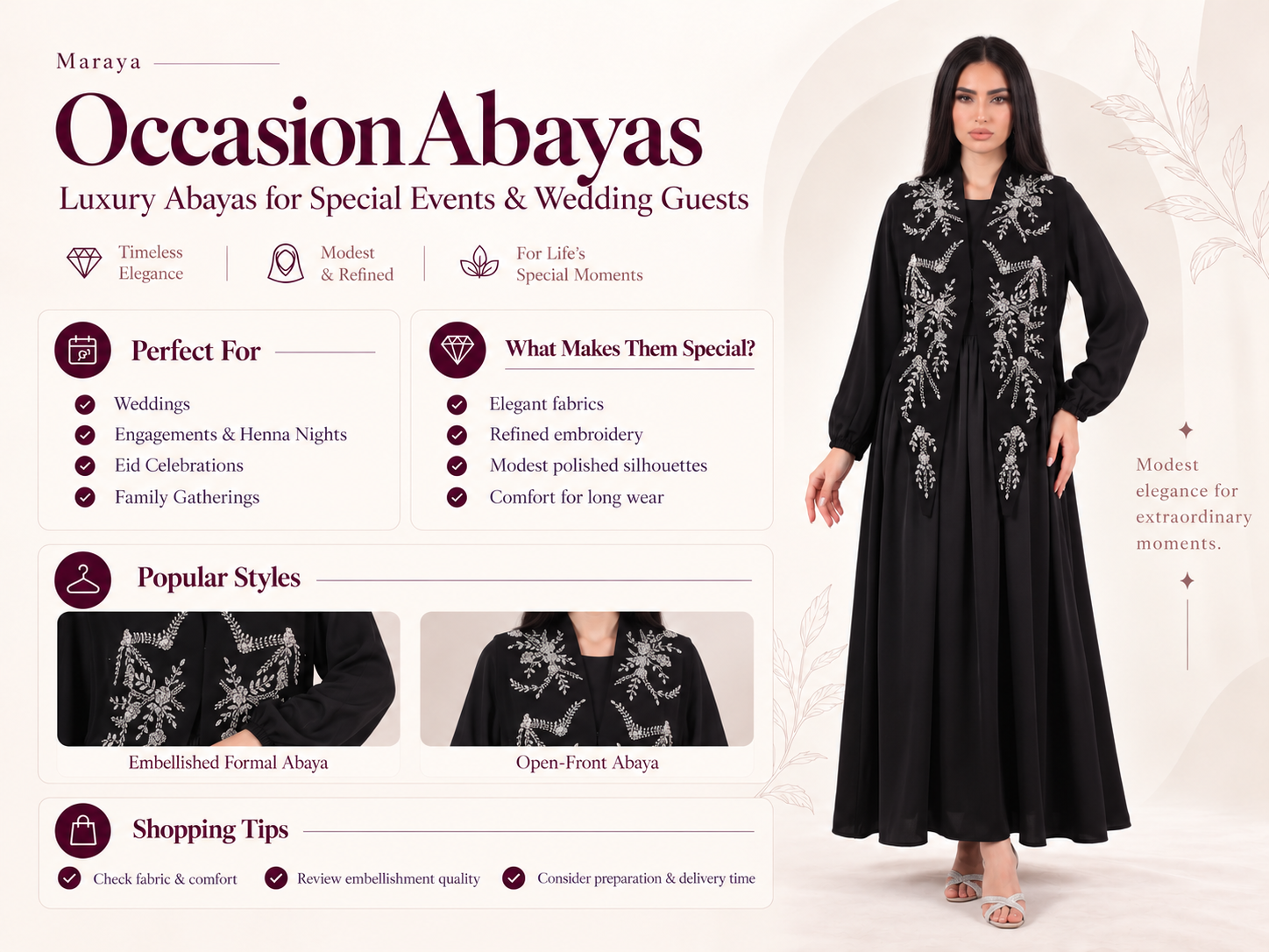 Occasion Abayas Infographic 2