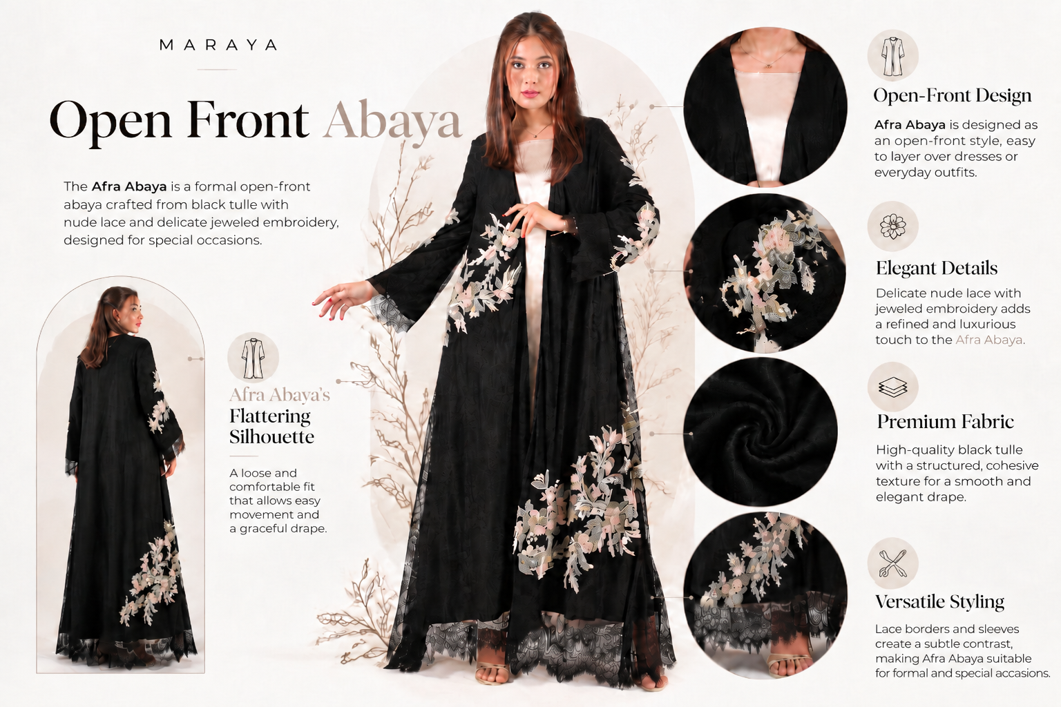 open abaya infographic 1