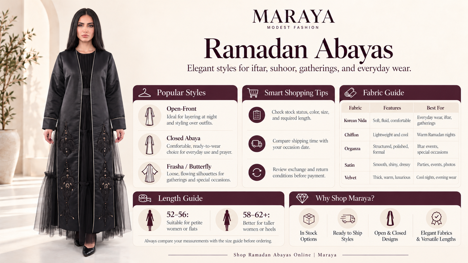 Ramadan Abayas Infographic 1