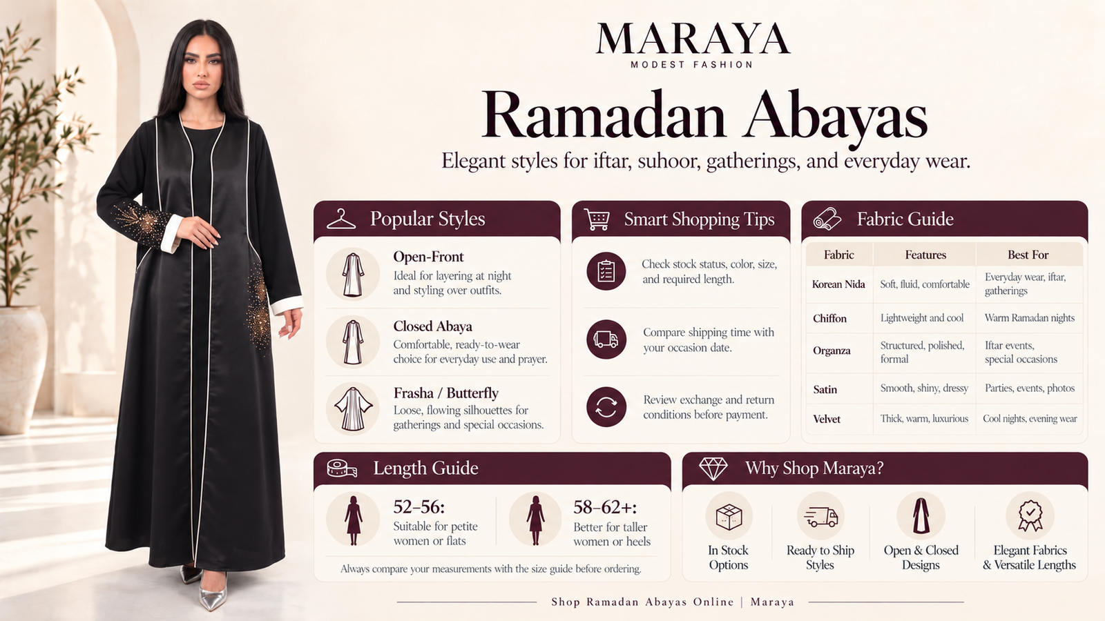 Ramadan Abayas Infographic 2